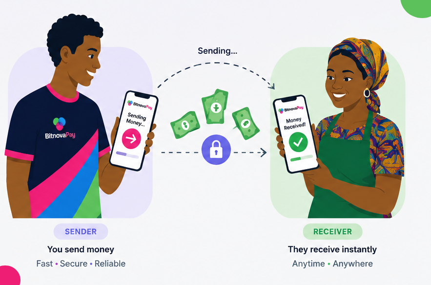 BitnovaPay - merchants receiving payments, sending money